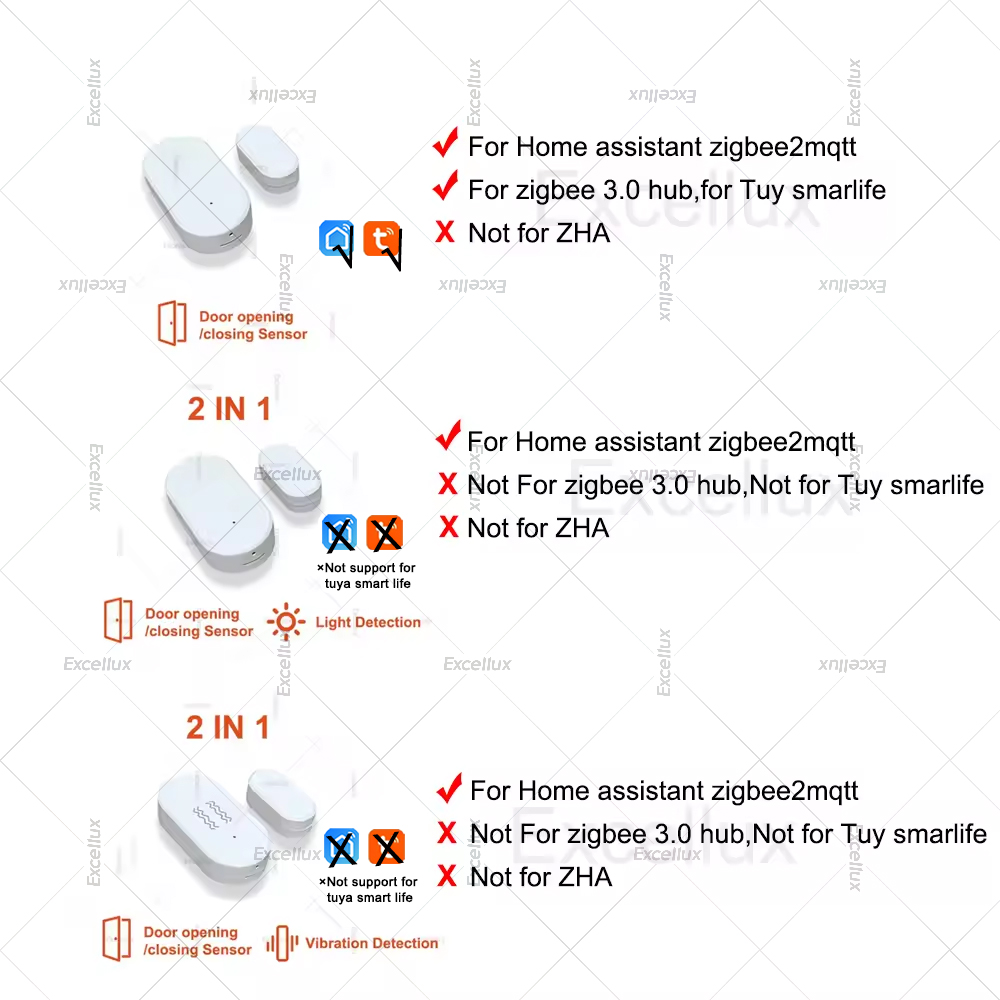 Zigbee 3.0 Door Window Sensor  - огляд і ціна Home Security With Alarm