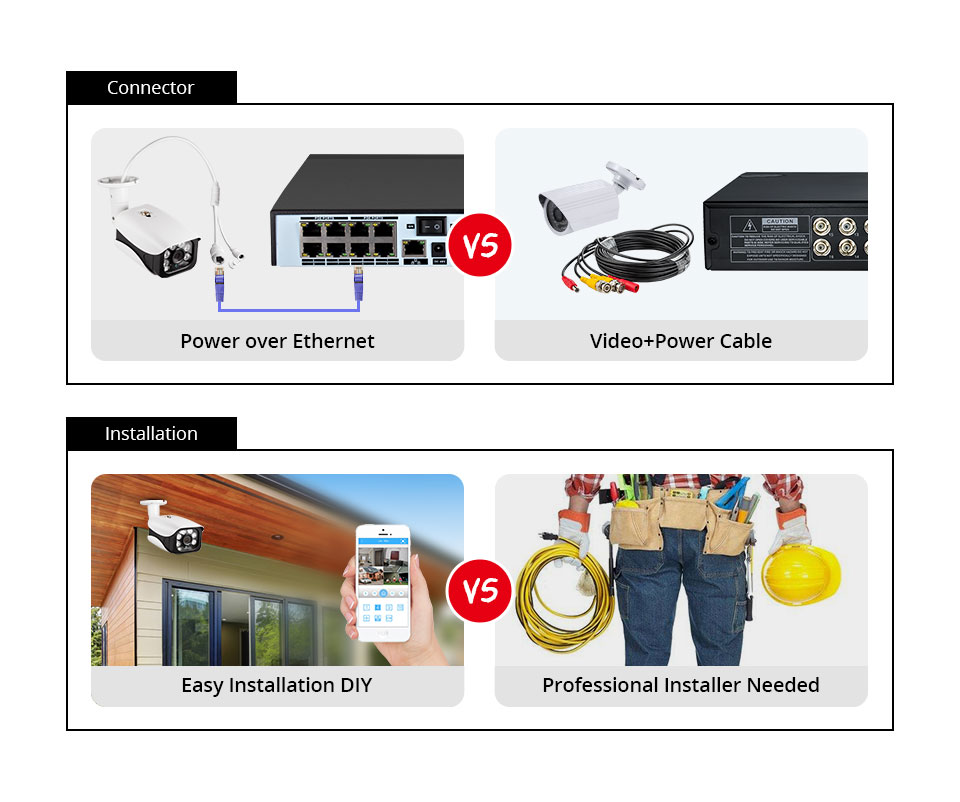 8MP Security Camera System 4K  - огляд і ціна Home Security Video Cameras