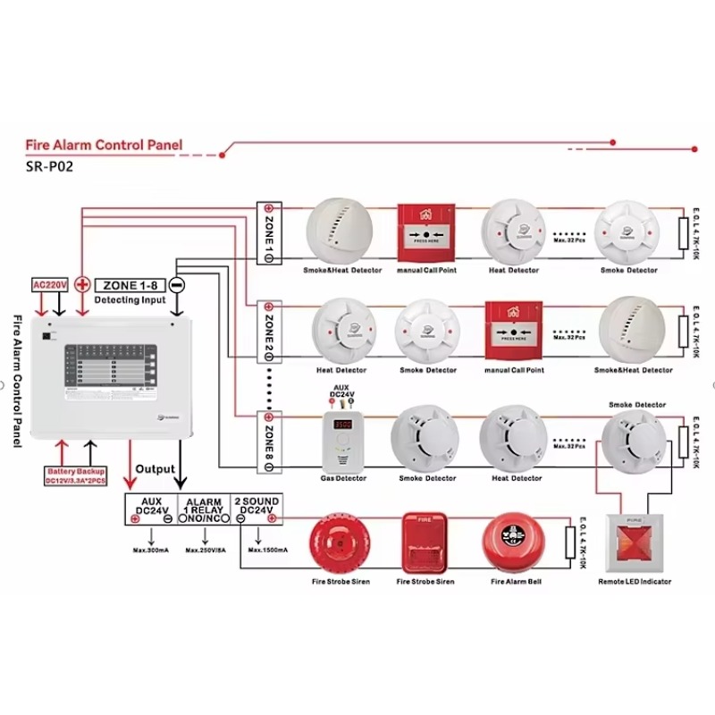1-10 Zones Zones Conventional  - огляд і ціна Home Security With Alarm