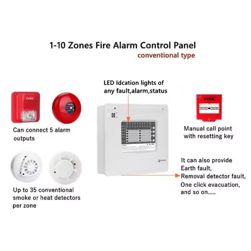 1-10 Zones Zones Conventional  - огляд і ціна Home Security With Alarm
