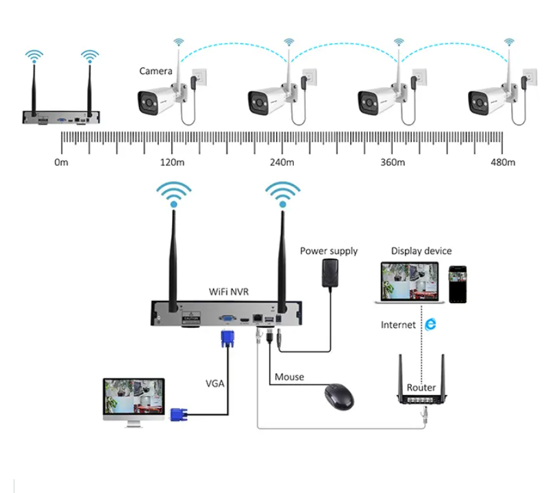 High Tech 3mp 2ch 4ch 8ch 4 Ch - огляд і ціна Home Security Indoor Cameras