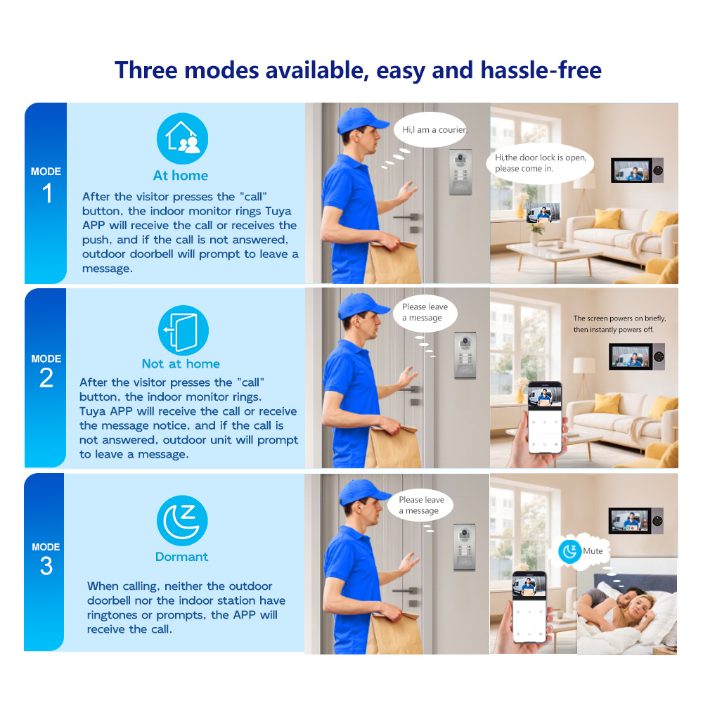 Reliable Wired Video Door Phon - огляд і ціна Home Security Uk