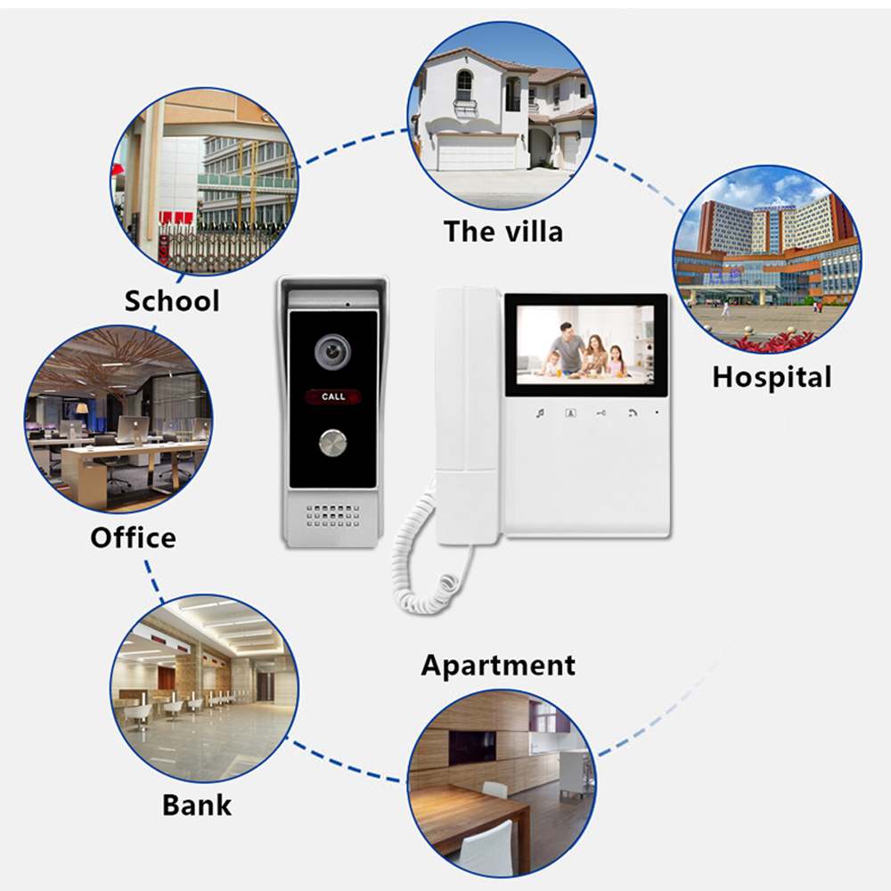 4 Wire Video Building Intercom - огляд і ціна Home Security Uk