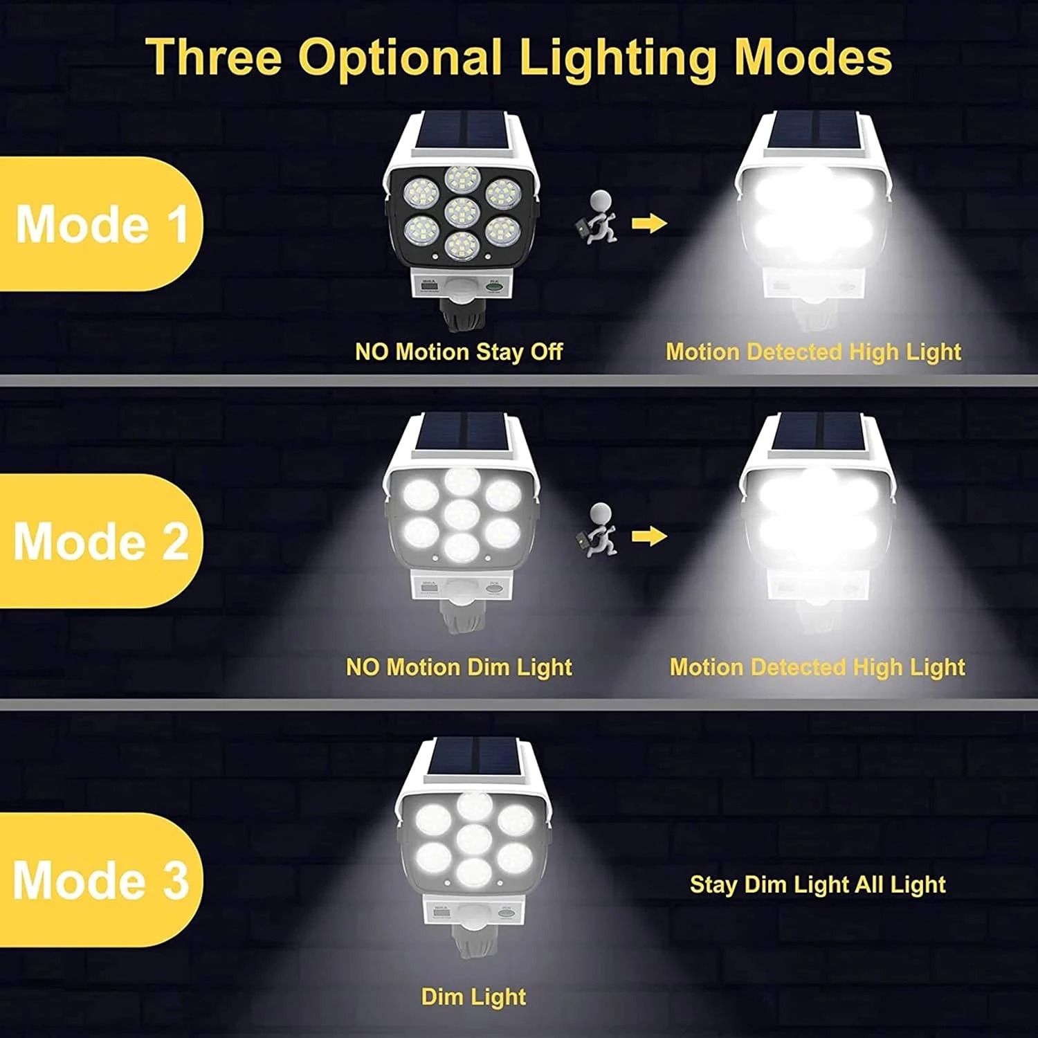 77 LED Outdoor Motion Sensor S - огляд і ціна Fake Camera Dummy