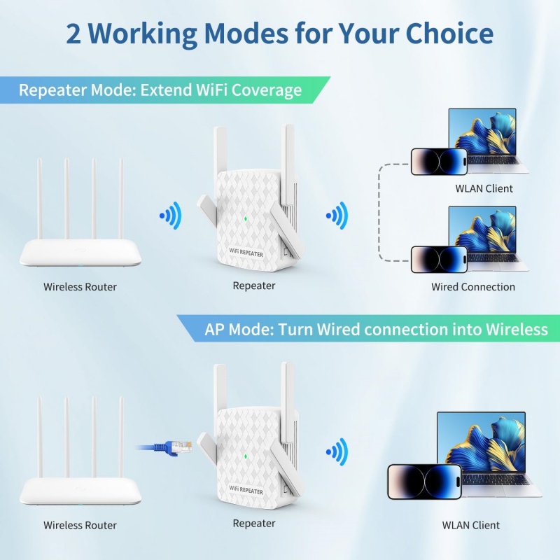 1200Mbps WiFi Repeater 2.4&5.8 - огляд і ціна Home Security Uk
